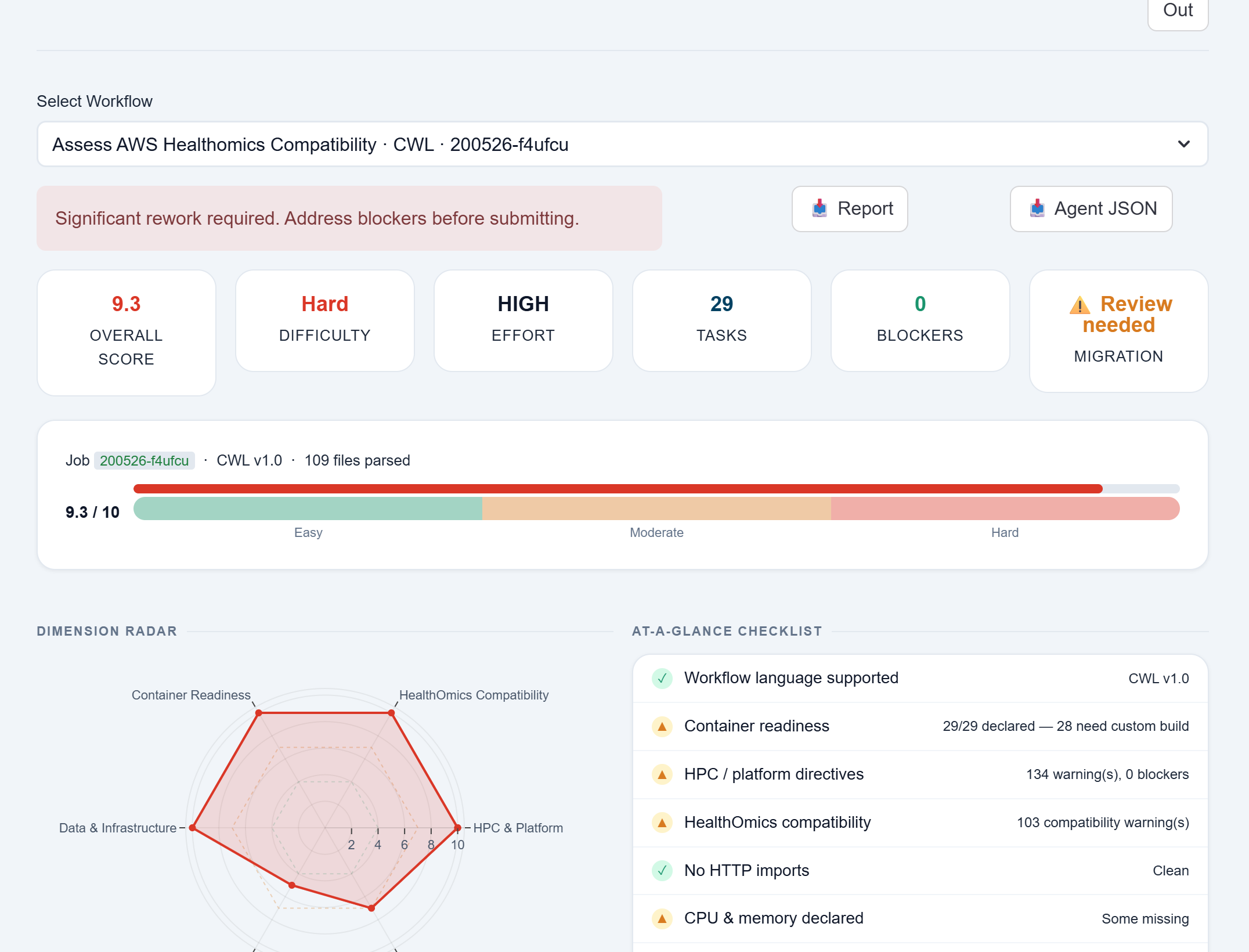 Assessment score cards for workflow migration readiness