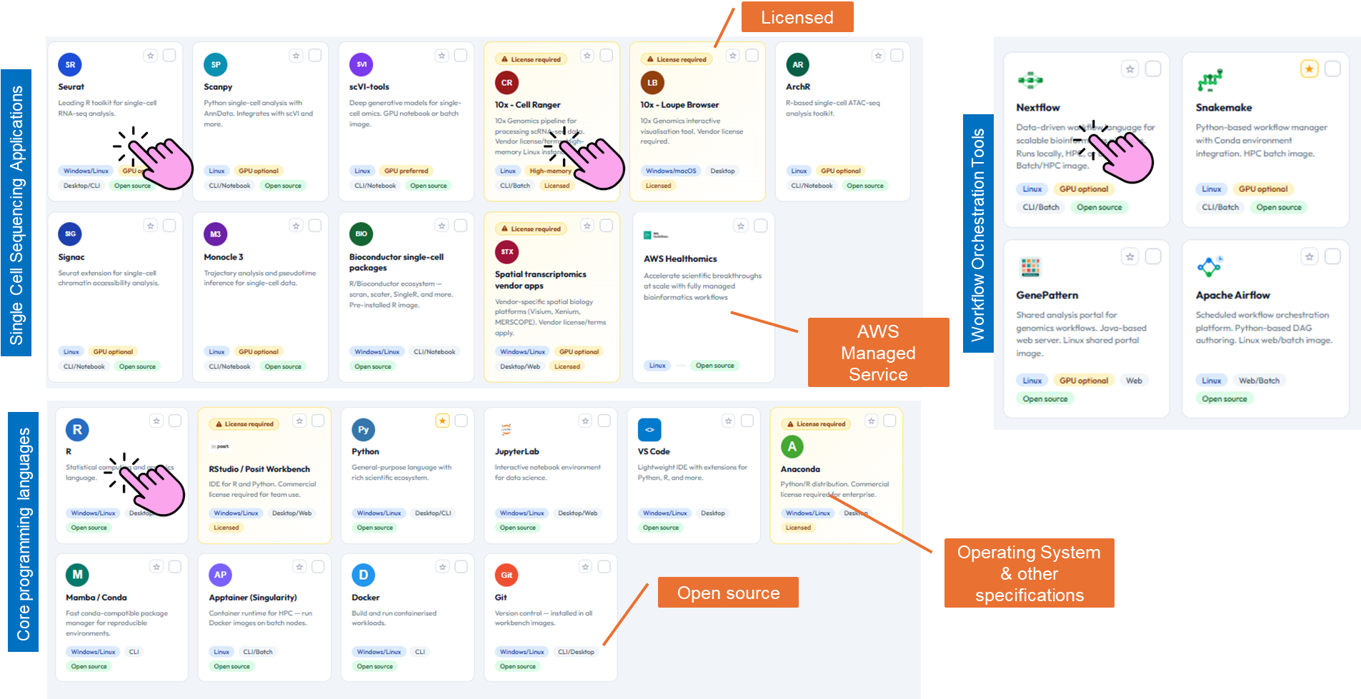 NUMEN catalog application selection showing single-cell, workflow orchestration, and programming tools