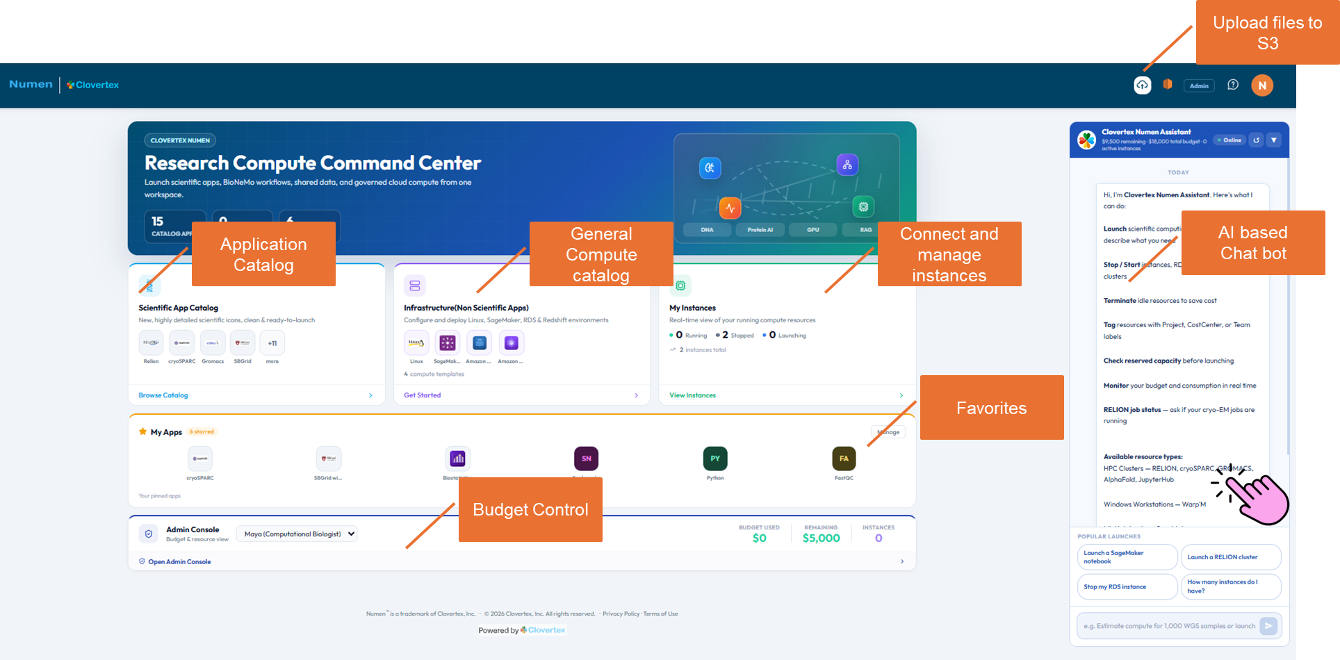 NUMEN home page annotated with application catalog, compute, instances, budget, and AI chatbot areas